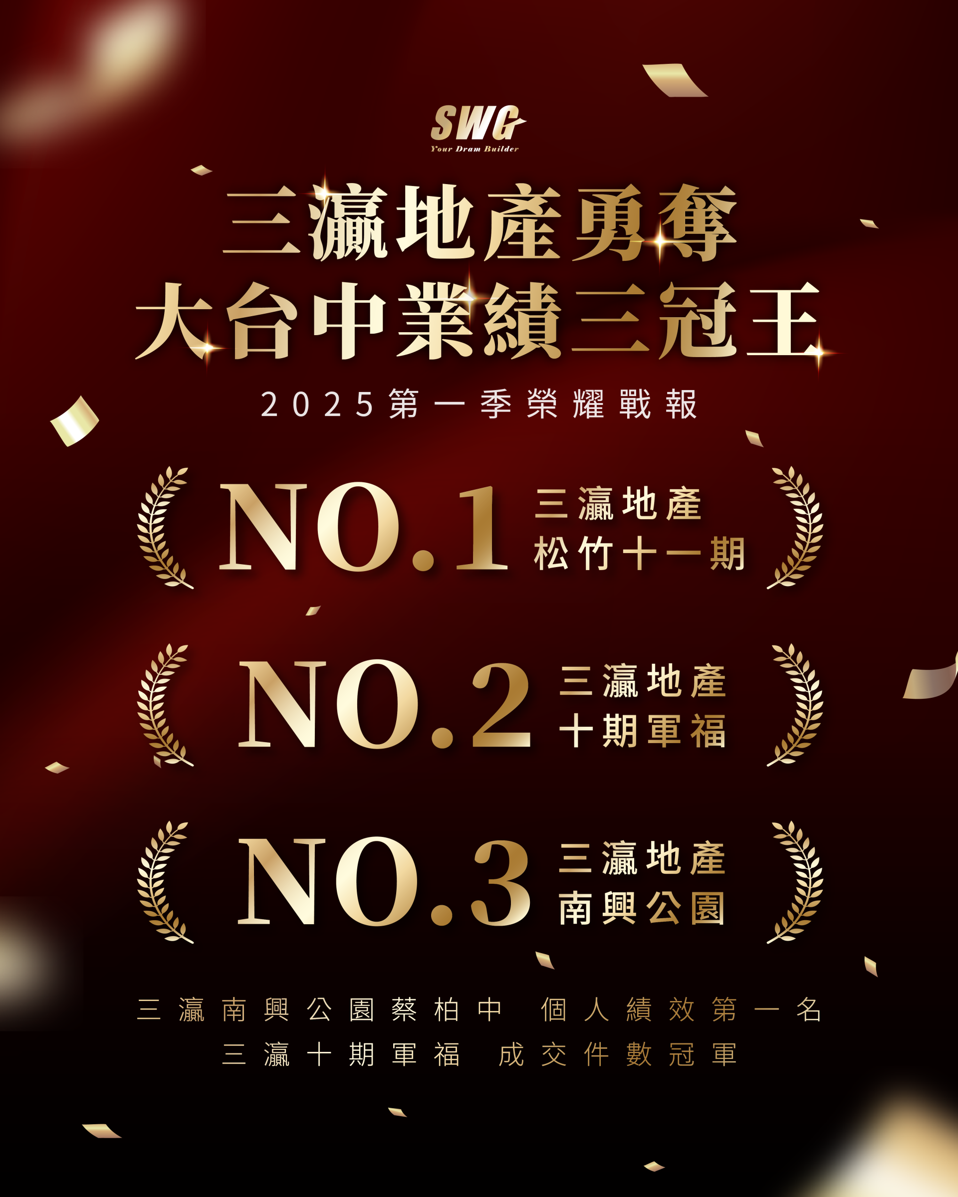 February achievements exceeded 15 million UP! #SWG #三瀛地產